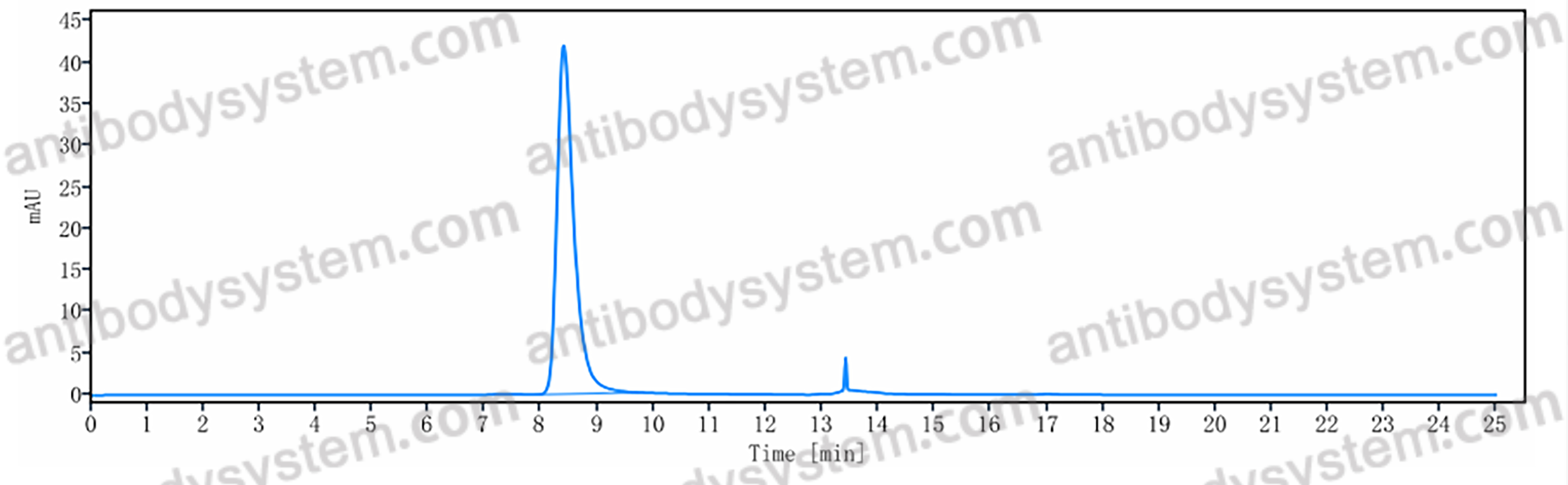 Anti-Human IA-2/PTPRN Antibody (clone 76F)
