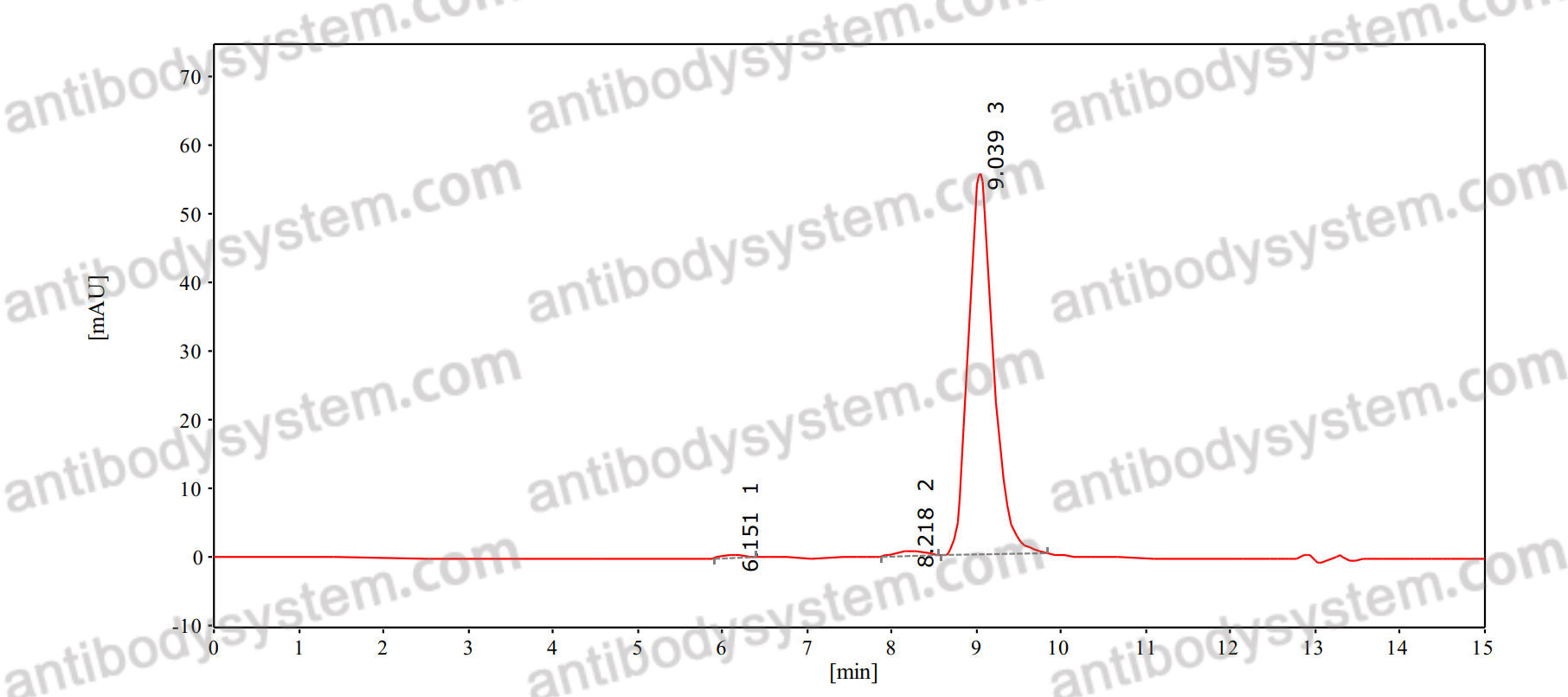 Anti-Human MICA Antibody (13A9)