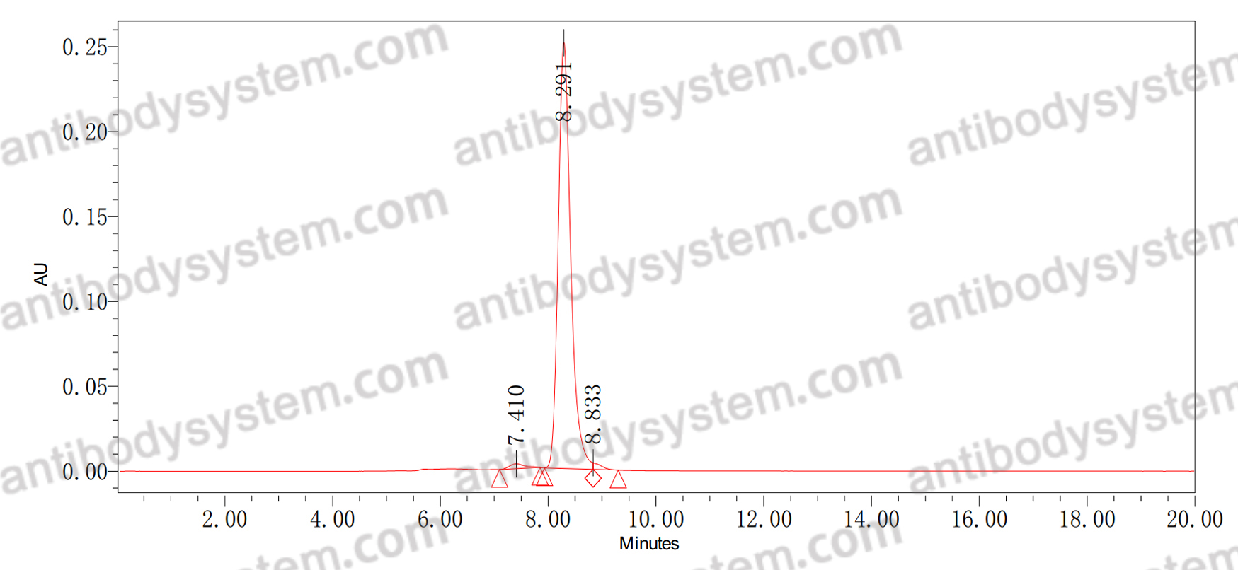 Anti-Tmem119 Antibody (L128/43)