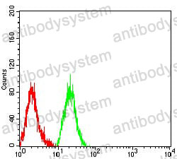 Anti-CD276/B7-H3 Antibody (R3U95)