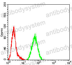 Anti-CD85b/LILRA6 Antibody (R3U99)