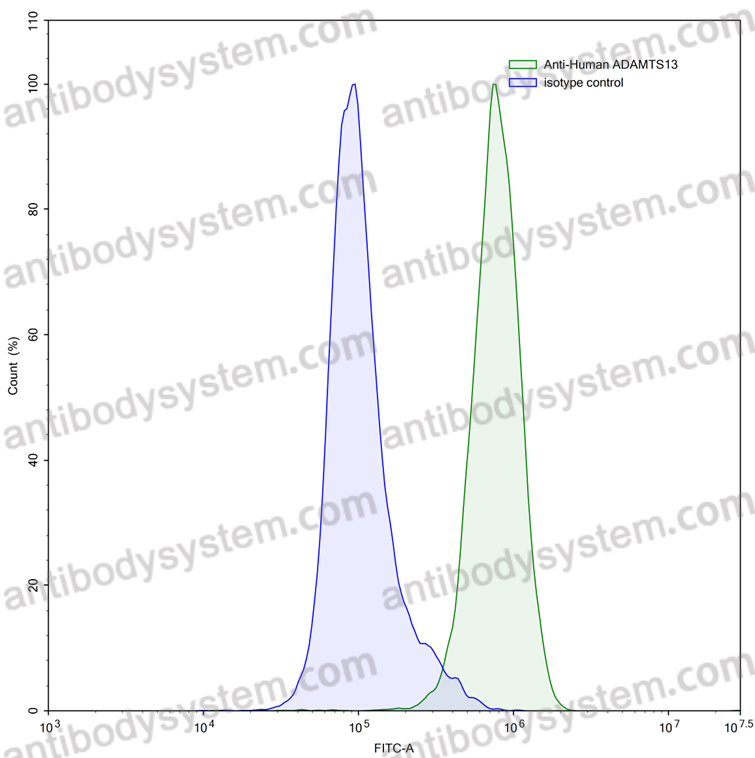 Anti-Human ADAMTS13 Antibody (3H9)