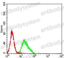 Anti-CD85h/LILRA2 Antibody (R3V34)