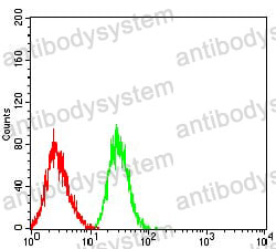 Anti-CD85d/LILRB2/ILT4 Antibody (R3V35)