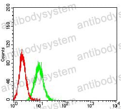 Anti-CD85e/LILRA3 Antibody (R3V36)