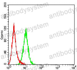 Anti-CD85j/LILRB1/ILT2 Antibody (R3V44)