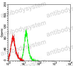 Anti-CD366/HAVCR2/TIM-3 Antibody (R3V46)