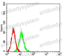 Anti-CD100/SEMA4D Antibody (R3V63)