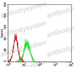 Anti-CD100/SEMA4D Antibody (R3V62)
