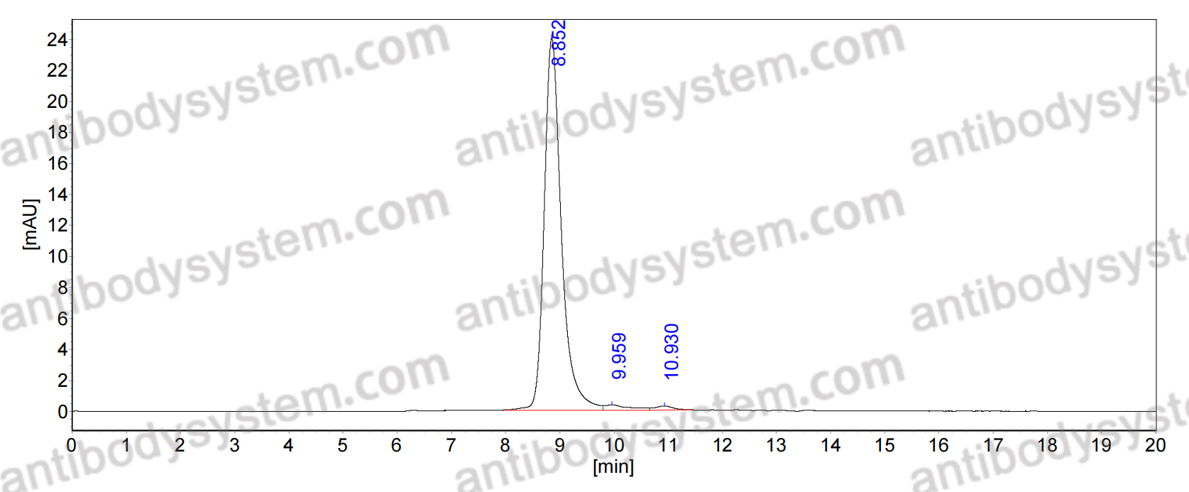Anti-Human CD316/IGSF8 Antibody (SAA1612)