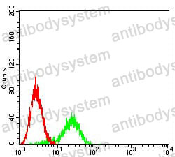 Anti-CD114/CSF3R Antibody (R3V89)