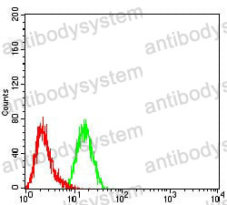 Anti-CD114/CSF3R Antibody (R3V88)