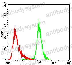 Anti-CD180 Antibody (R3V93)