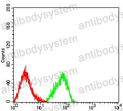 Anti-CD158d/KIR2DL4 Antibody (R3W06)