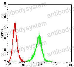 Anti-CD273/PD-L2/PDCD1LG2 Antibody (R3W14)