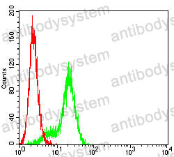 Anti-CD360/IL21R Antibody (R3W61)