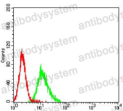 Anti-CD360/IL21R Antibody (R3W60)