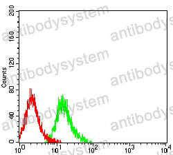 Anti-CD266/TNFRSF12A Antibody (R3W71)