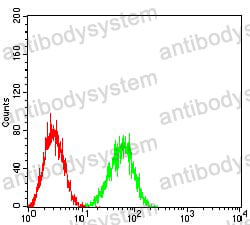 Anti-CD354/TREM1 Antibody (R3W75)