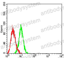 Anti-CD113/NECTIN3 Antibody (R3W88)