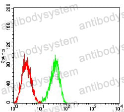 Anti-CD353/SLAMF8 Antibody (R3X13)