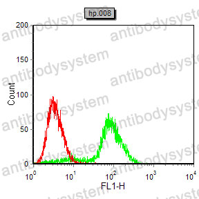 Anti-DKK3 Antibody (R3X29)