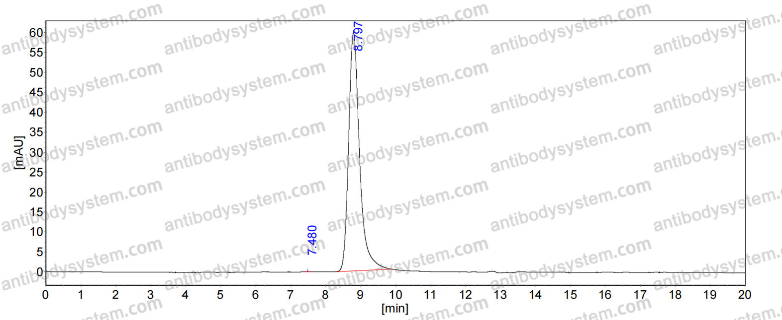 Anti-Human BP180 Antibody (SAb2253)