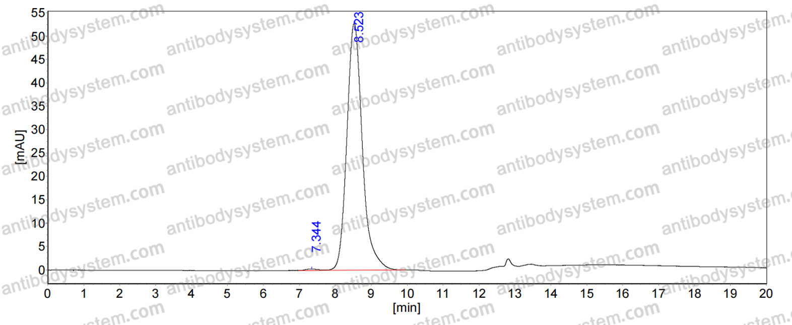 Anti-Human BP180 Antibody (SAb2254)