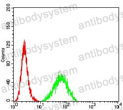 Anti-CD257/BAFF/TNFSF13B/BLYS Antibody (R3X64)