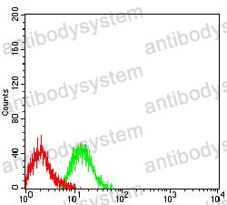 Anti-CD357/TNFRSF18/GITR Antibody (R3X73)