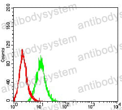 Anti-CD265/TNFRSF11A Antibody (R3X84)