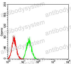 Anti-Human IgA1 Antibody (R3X89)