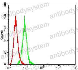 Anti-Human IgM Antibody (R3Y01)