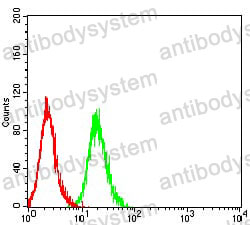 Anti-CD89/FCAR Antibody (R3Y17)