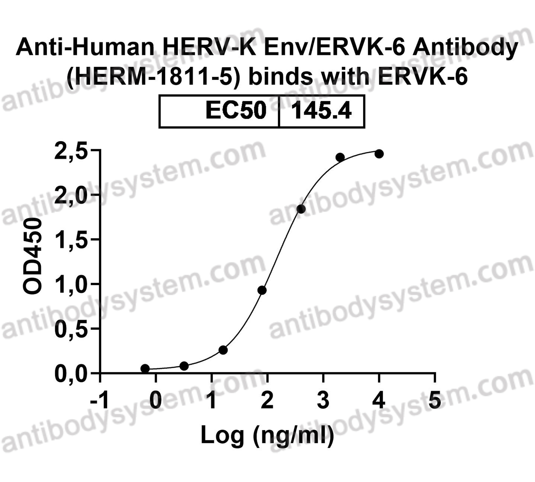 Anti-Human HERV-K Env/ERVK-6 Antibody (2I5/H4)