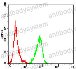 Anti-SIGLEC15/CD33L3 Antibody (R3Y47)
