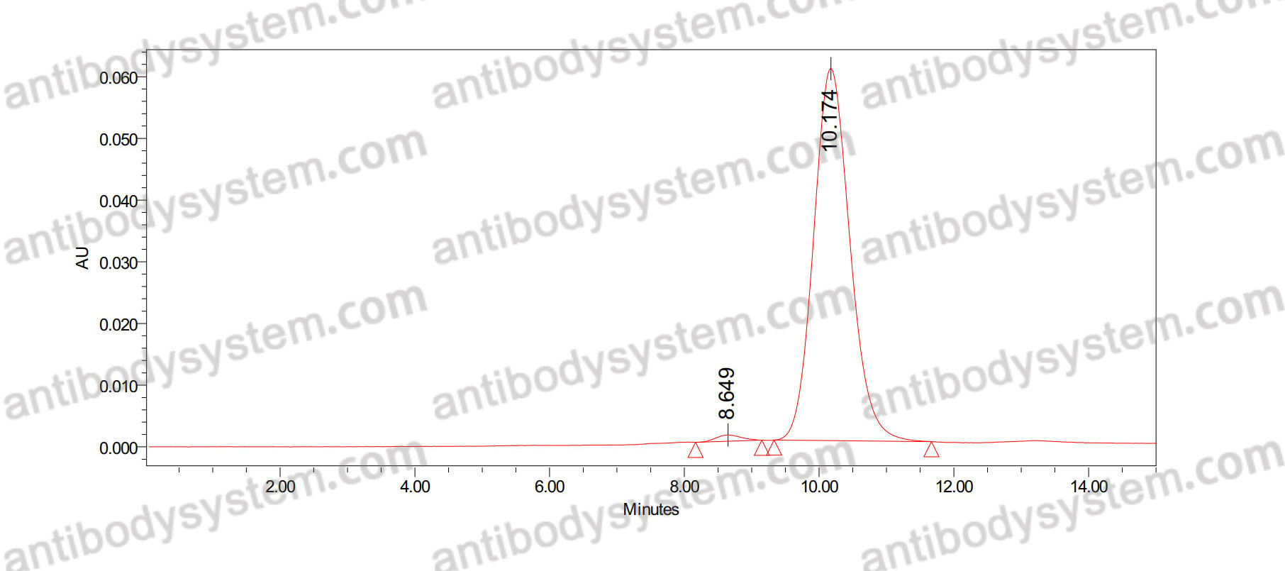 Anti-Human IgG1 (LALAPG-specific) Antibody (SAb2429)