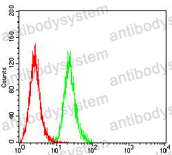 Anti-TNFRSF25 Antibody (R3Y64)
