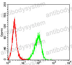 Anti-TNFRSF25 Antibody (R3Y65)