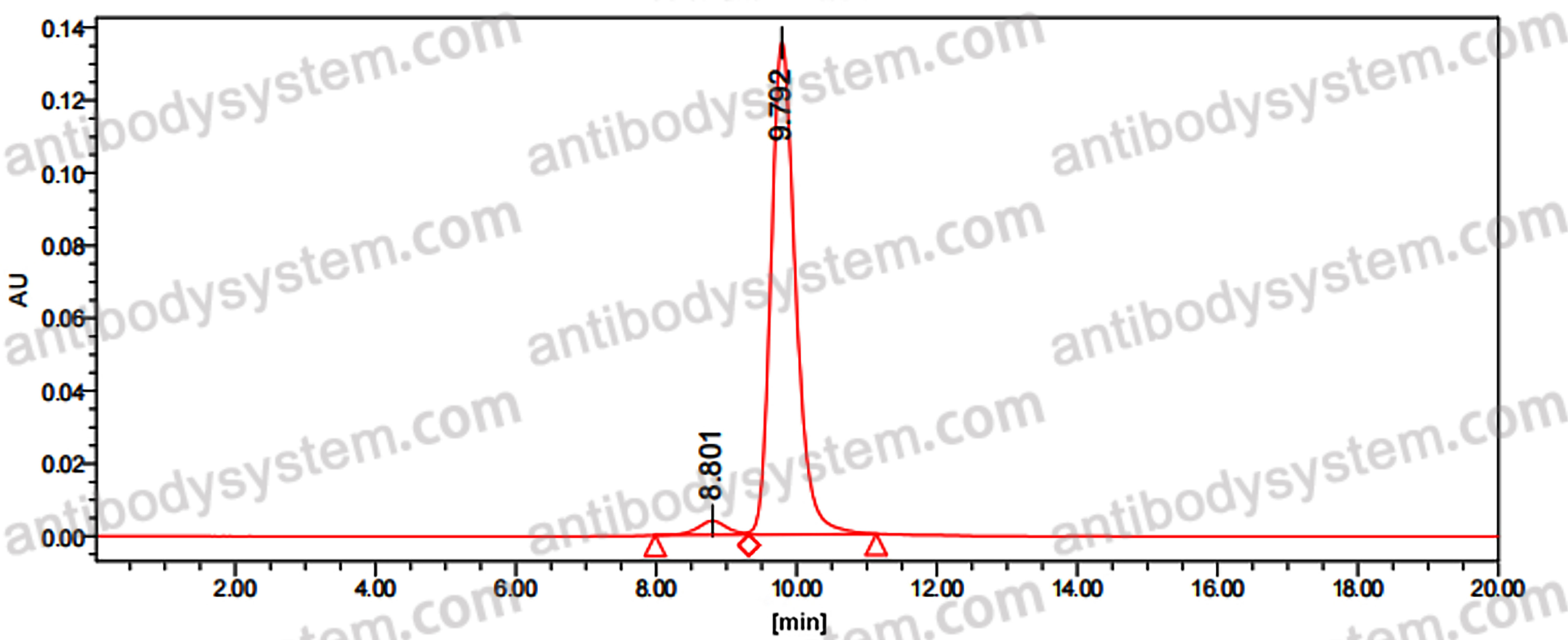 Anti-Human TRBC2 Antibody (SAA1764)