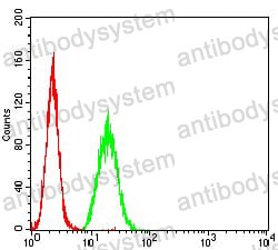 Anti-HLA-B Antibody (R3Z70)