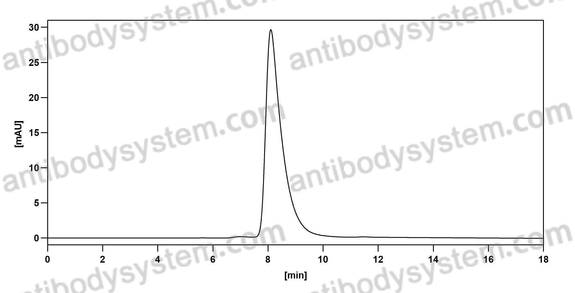 Anti-Human HLA-A2 Antibody (3PB2)