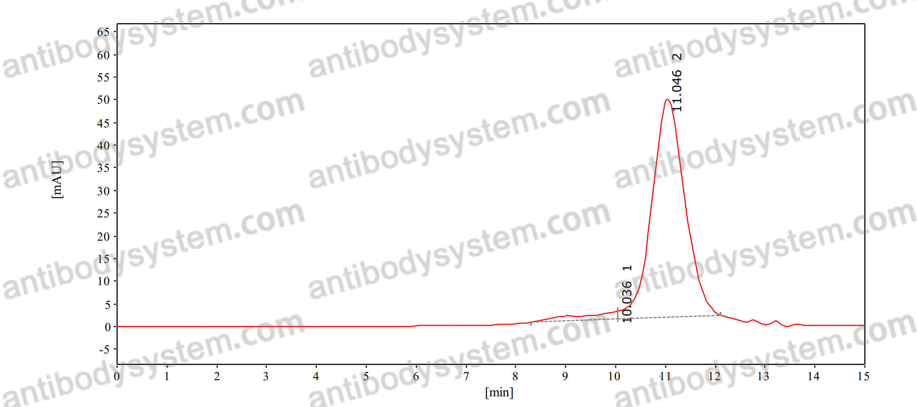 Anti-HLA-A2-peptide (ITDQVPFSV) Complex (1A7)