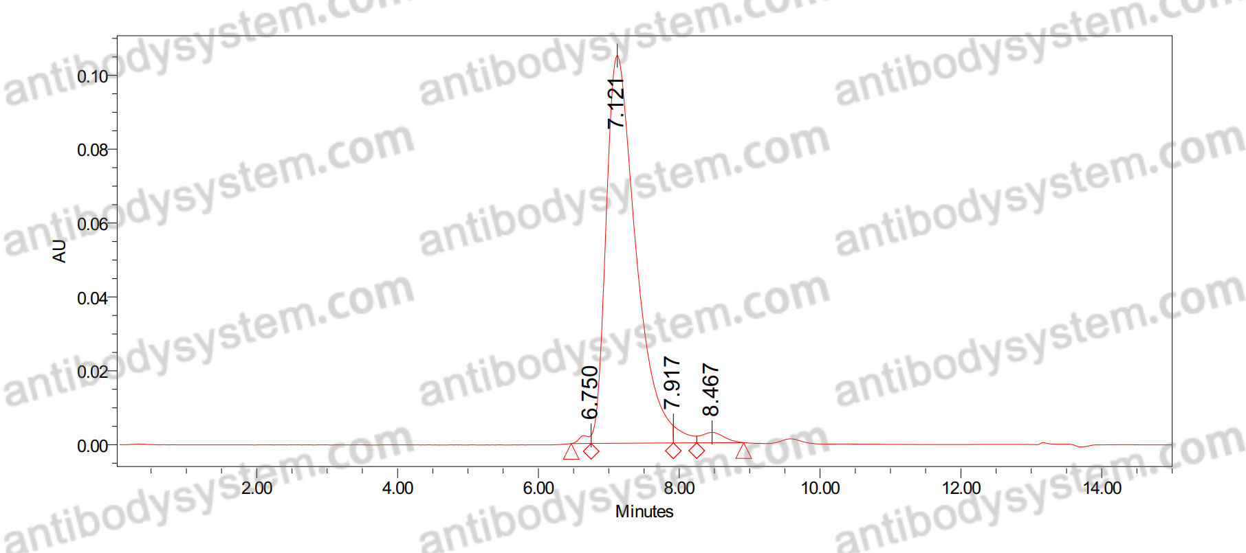 Anti-HLA-A2-peptide (ITDQVPFSV) Complex (1D7)