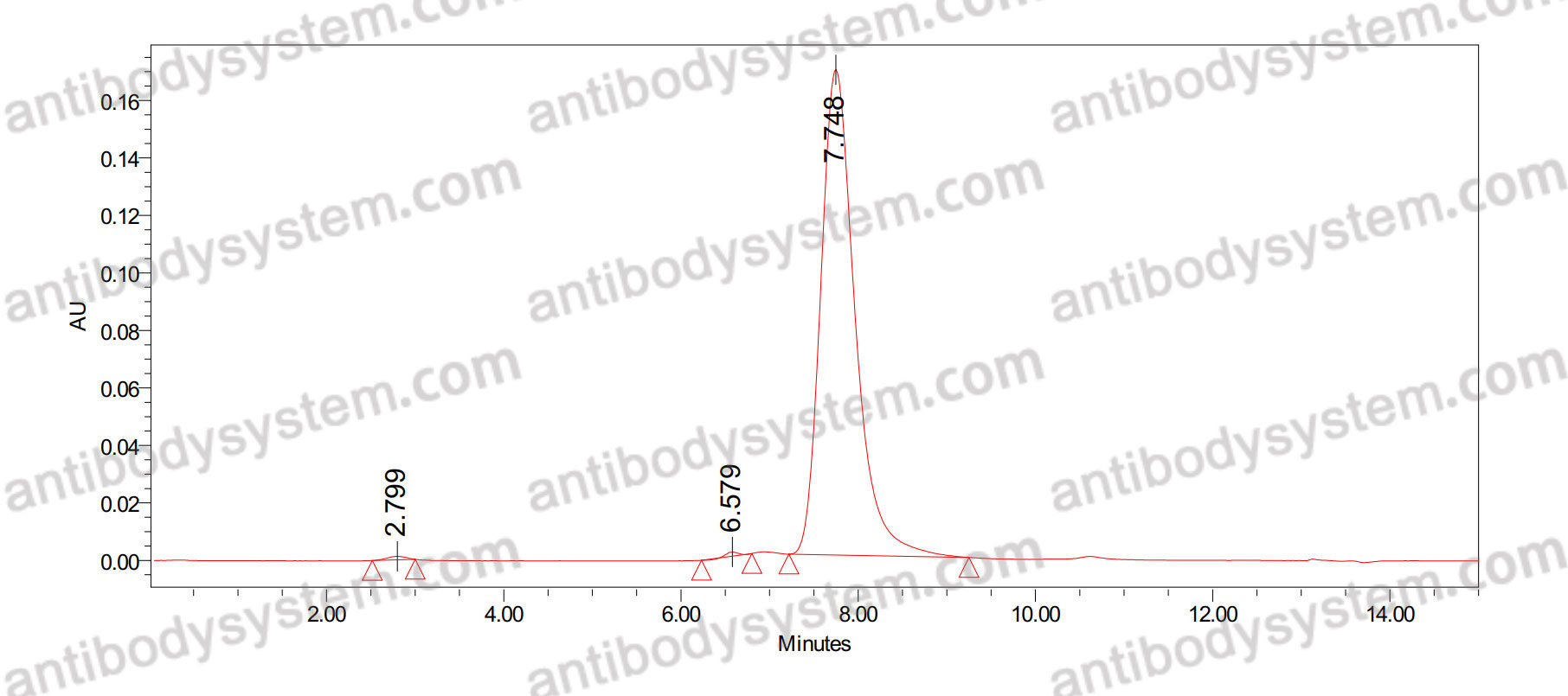 Anti-HLA-A2-peptide (LLLTVLTVV) Complex (M3A1)