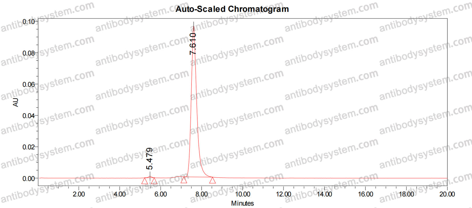 Anti-Human PTCRA Antibody (SAA1843)