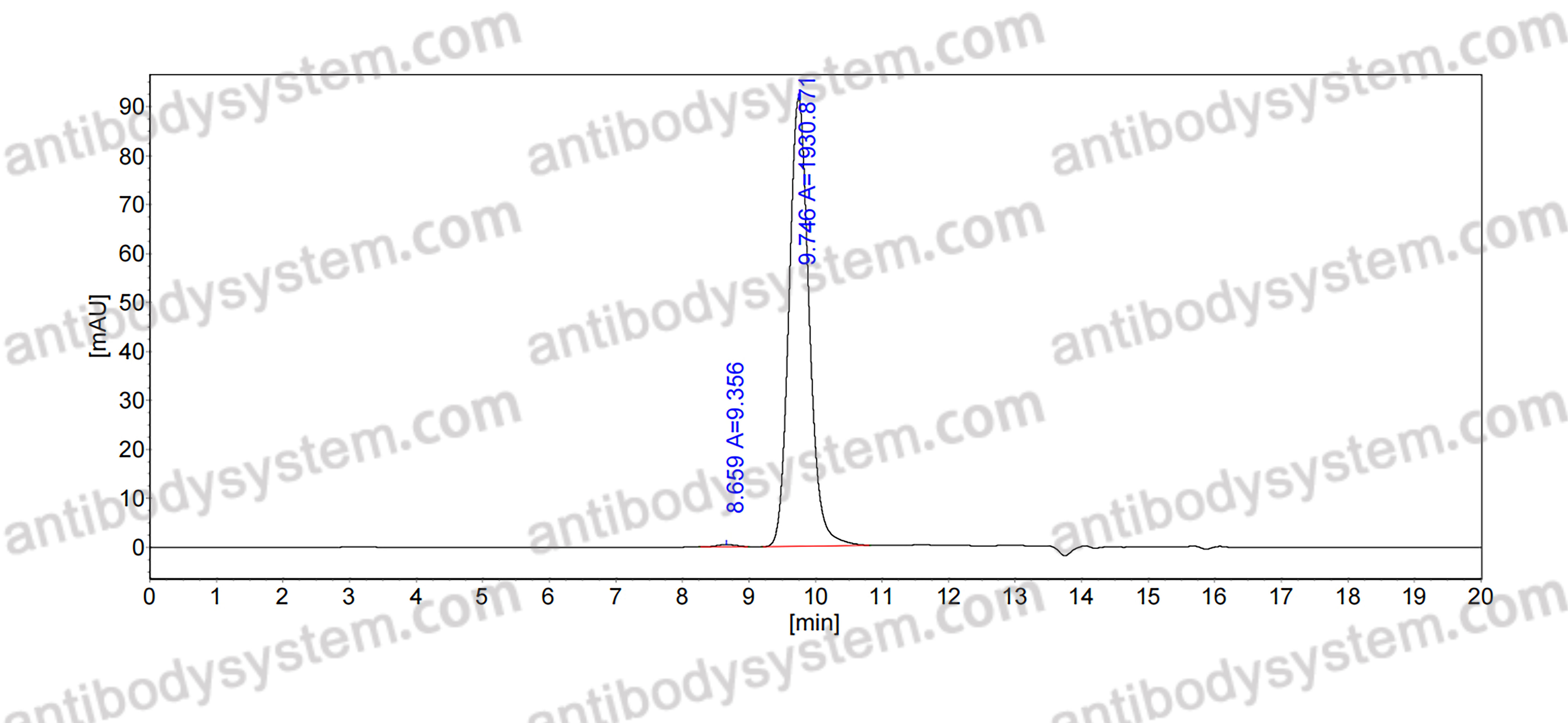 Anti-Human FXYD5/dysadherin Antibody (SAA1878)