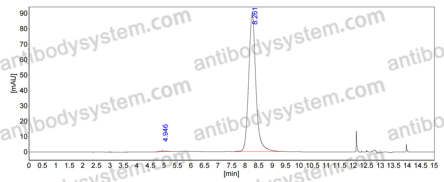 Anti-SVOP Antibody (N356/9)