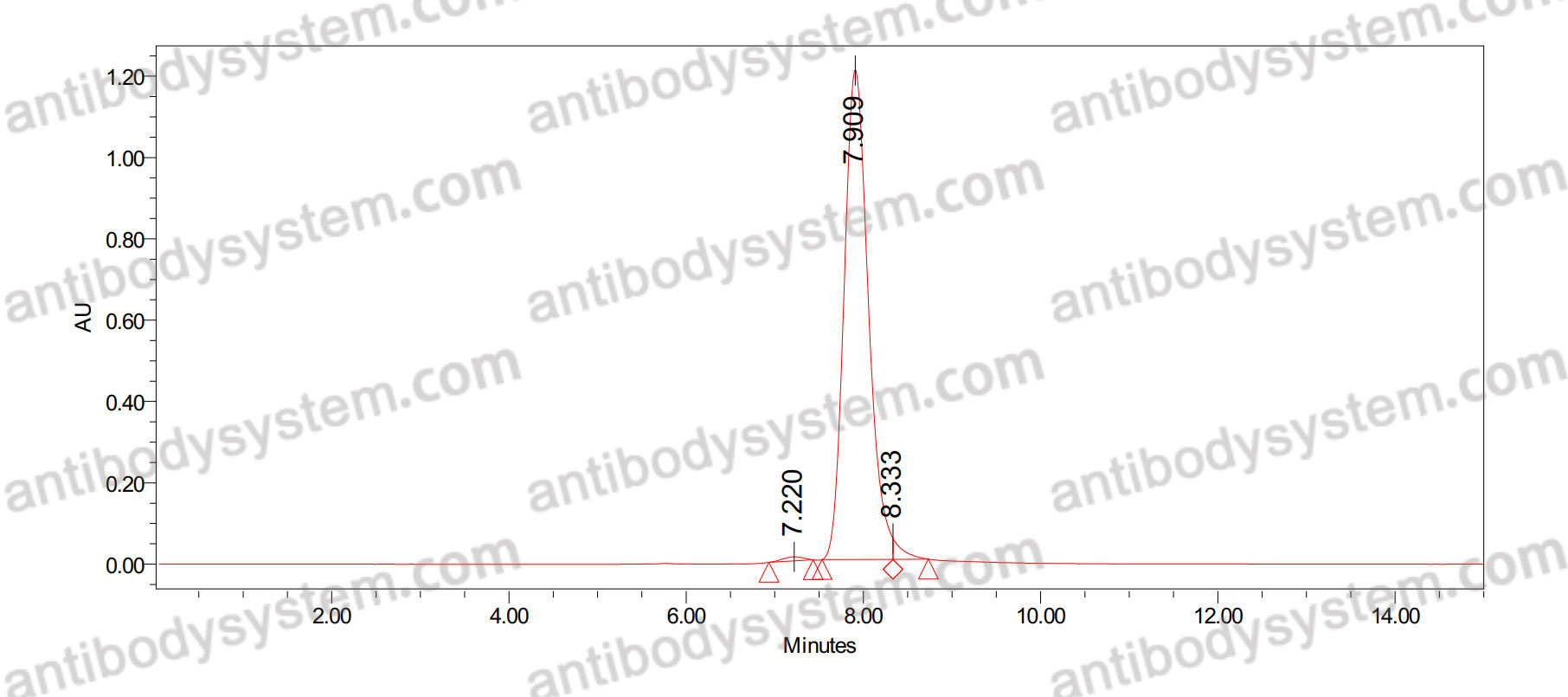 Anti-Kv2.2 K+ channel Antibody (K37/89)