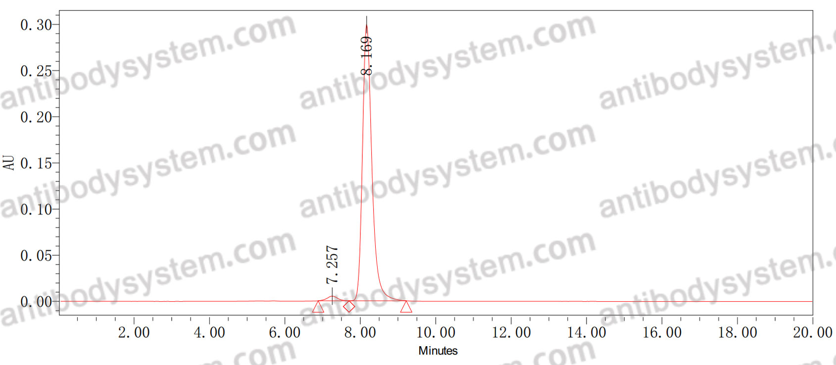 Anti-Kv2.2 K+ channel Antibody (N372B/1)